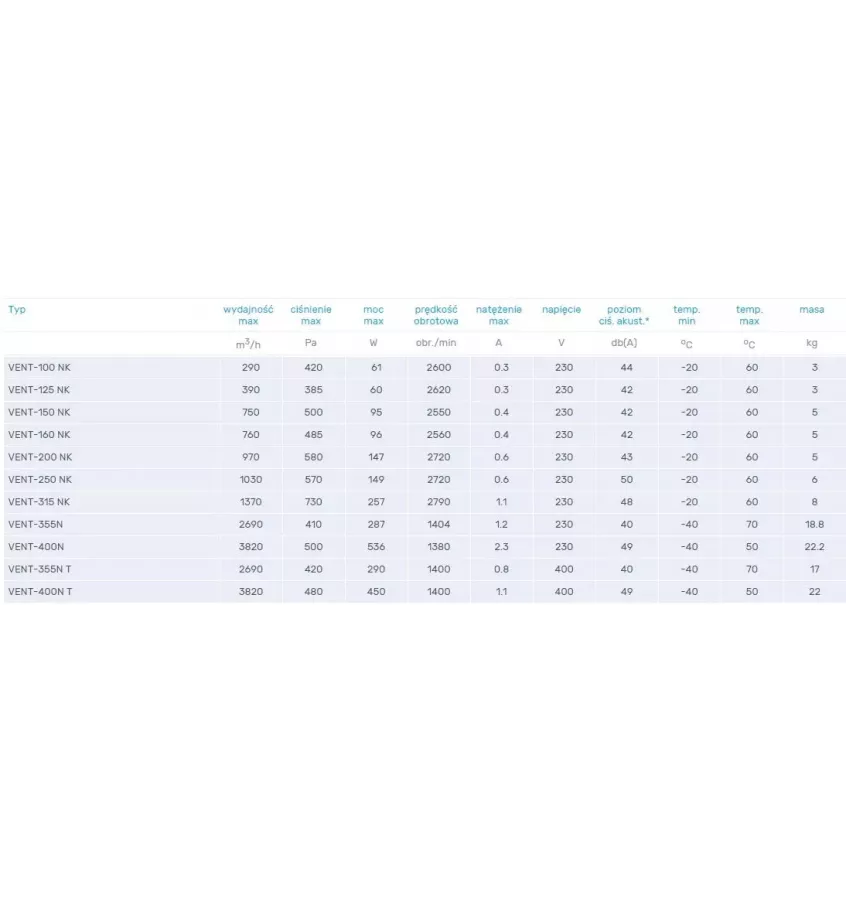 Venture Industries - Ventilátor potrubí