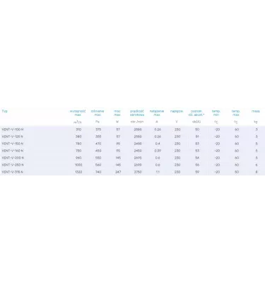 Venture Industries - Ventilátor ventilátoru V -V