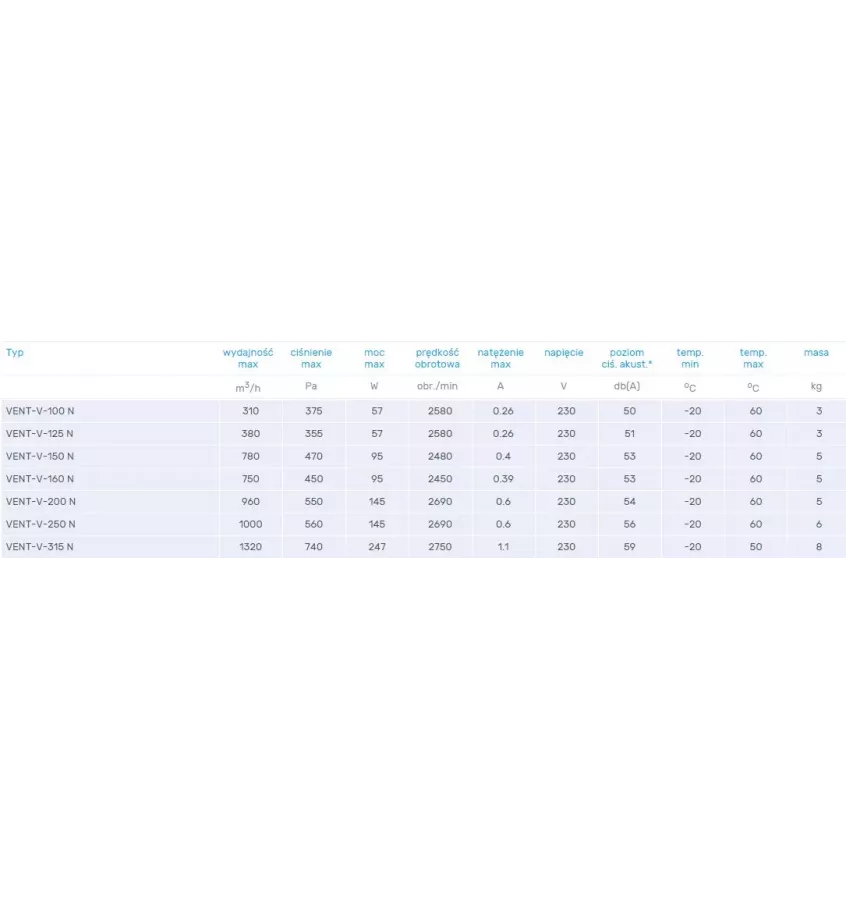 Venture Industries - Ventilátor ventilátoru V -V