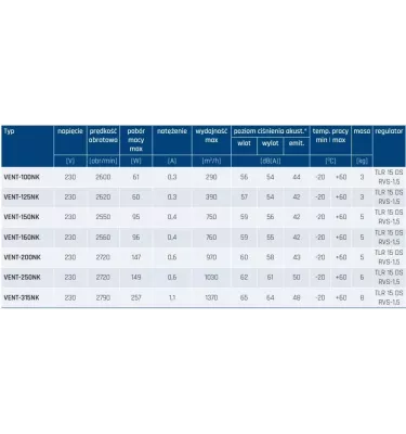 Venture Industries - Ventilátor NK potrubí