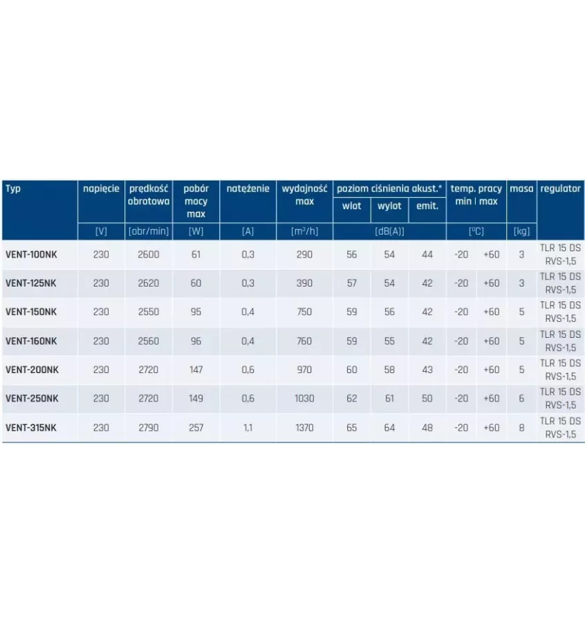 Venture Industries - Ventilátor NK potrubí