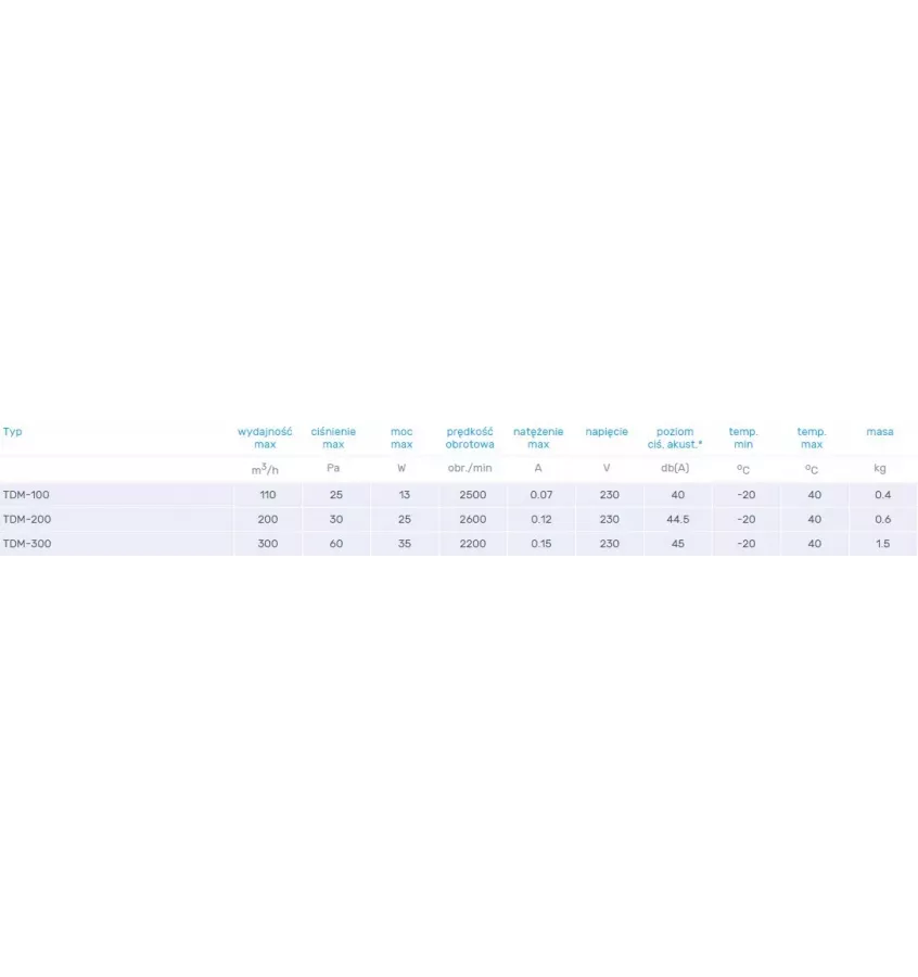 Venture Industries - ventilátor axiálního potrubí TDM