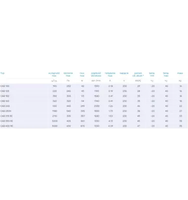 Venture Industries - ventilátor potrubí CAB