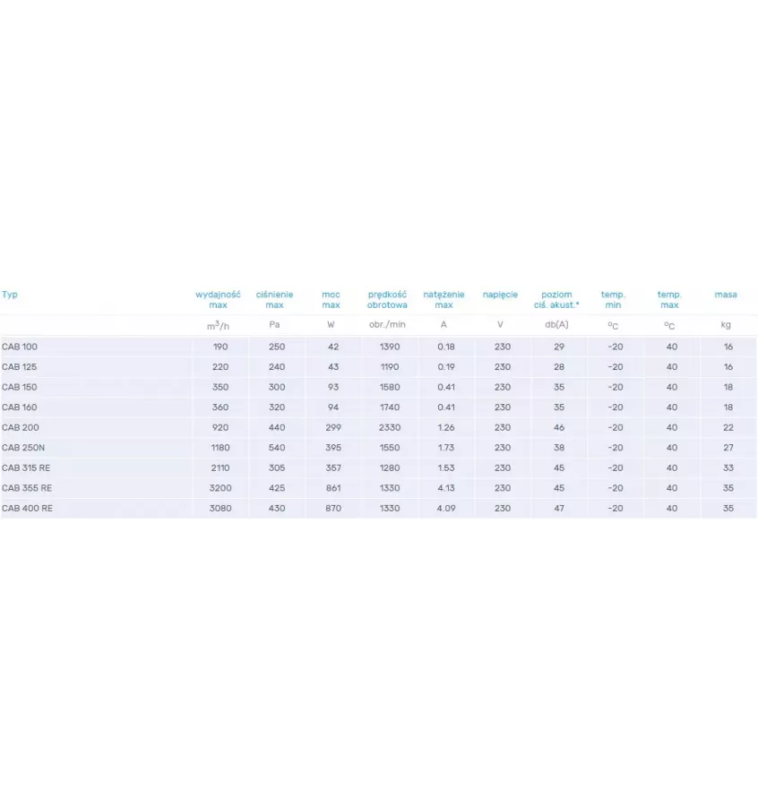 Venture Industries - CAB duct fan