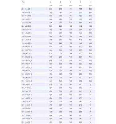 Venture Industries - elektrický ohřívač potrubí DH