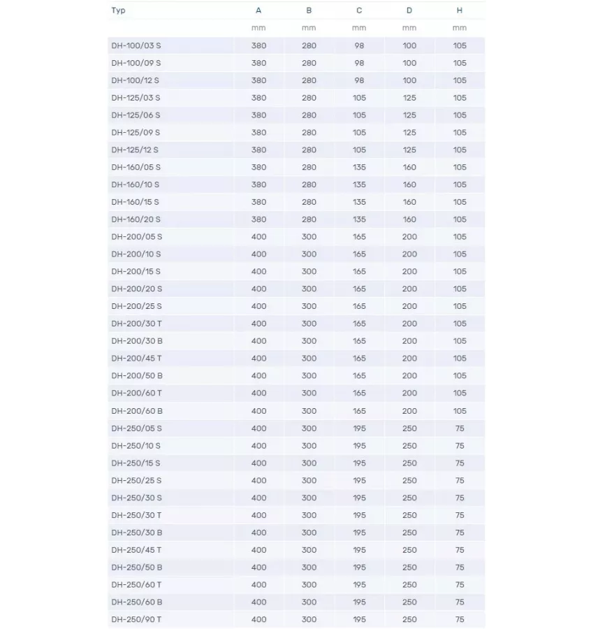 Venture Industries - DH electric duct heater