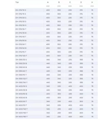 Venture Industries - elektrický ohřívač potrubí DH