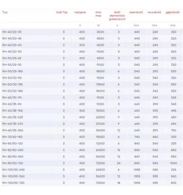 Venture Industries - elektrický ohřívač potrubí RH