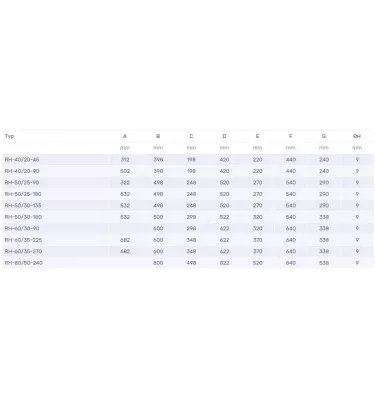 Venture Industries - elektrický ohřívač potrubí RH