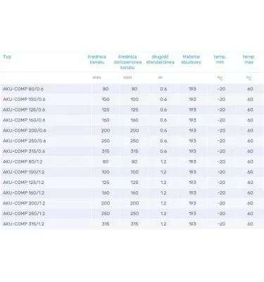 Venture Industries - accessories - Aku-Comp