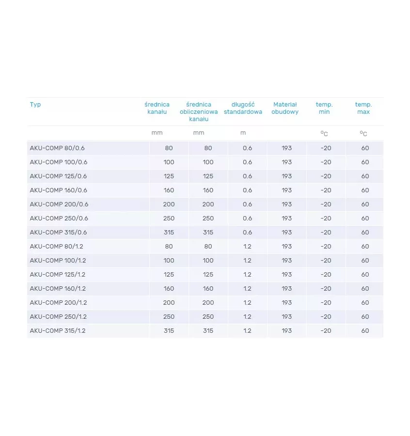 Venture Industries - accessories - Aku-Comp