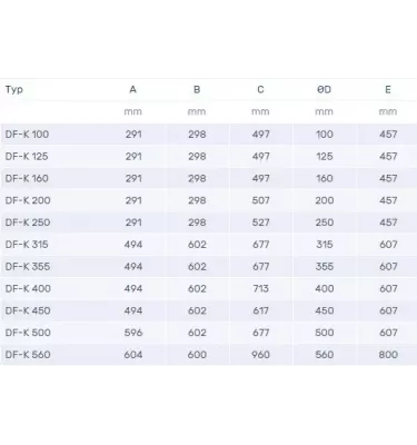 Venture Industries - accessories - DFK filter set