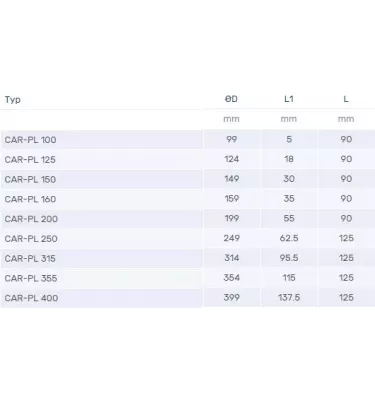 Venture Industries - příslušenství - Kyvná klapka Car -PL