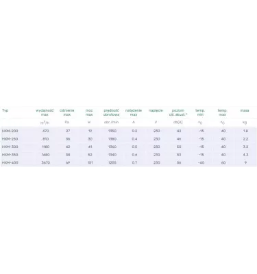 Venture Industries - axiální nástěnný ventilátor HXM