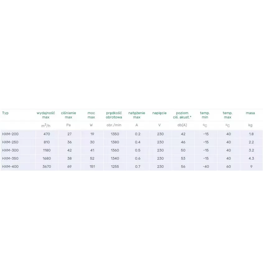 Venture Industries - axiální nástěnný ventilátor HXM