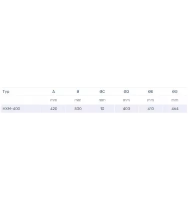 Venture Industries - HXM axial wall fan