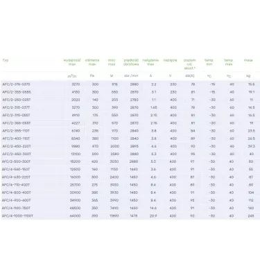 Venture Industries - AFC axiální ventilátor