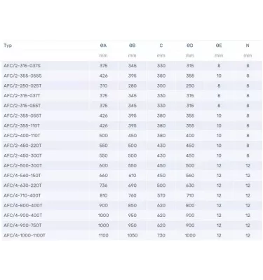 Venture Industries - AFC axiální ventilátor