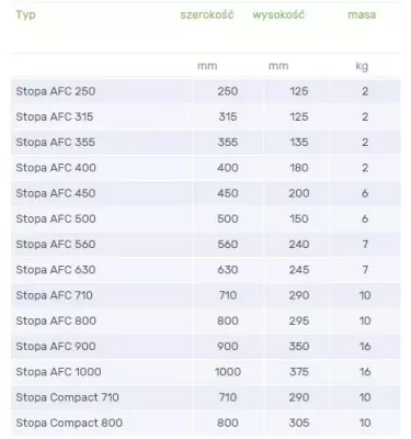 Venture Industries - akcesoria - stopa AFC/Compact