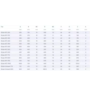 Venture Industries - akcesoria - stopa AFC/Compact
