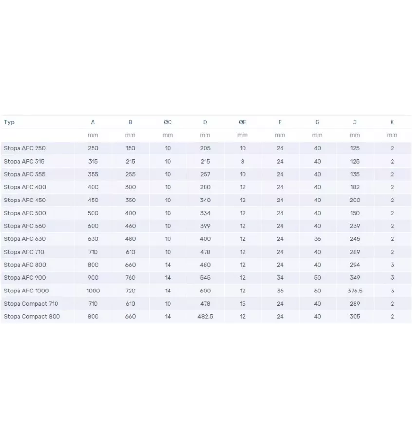 Venture Industries - akcesoria - stopa AFC/Compact