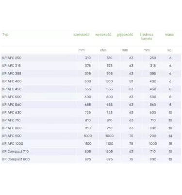 Venture Industries - příslušenství - AFC / kompaktní konektor