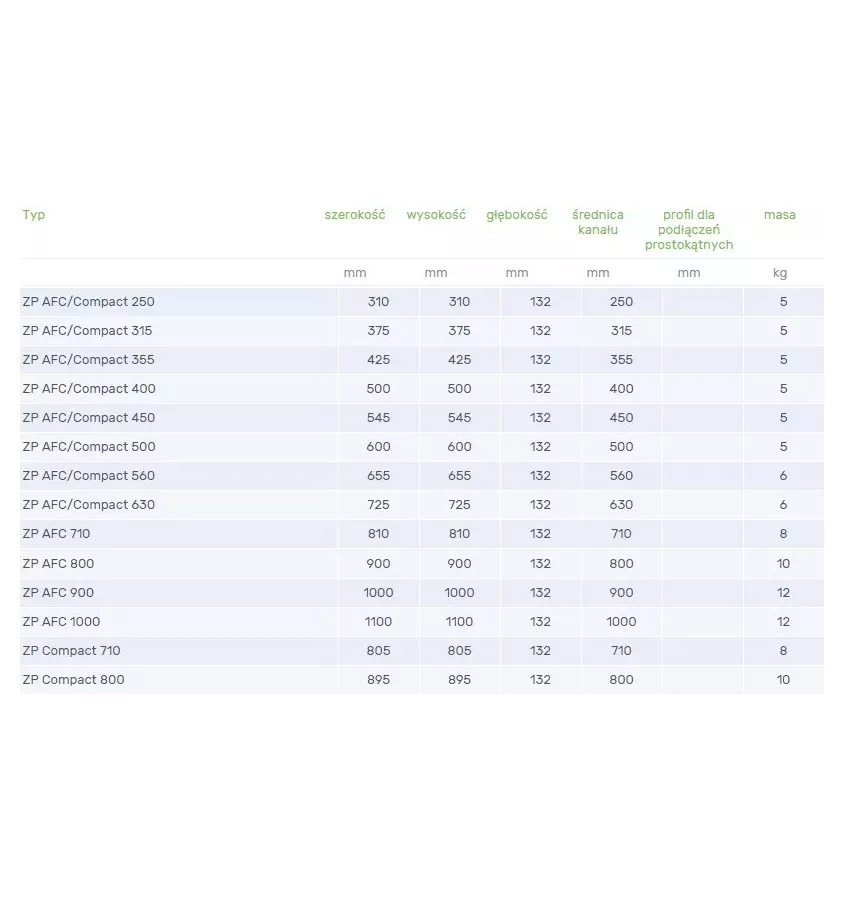 Venture Industries - akcesoria - złącze przeciwdrganiowe AFC/Compact