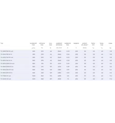 Venture Industries - wentylator dachowy TH - jednofazowy 230 V