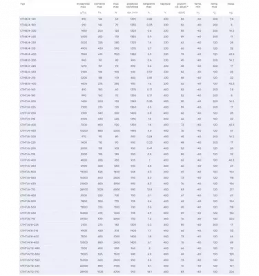 Venture Industries - CTHB, CTHT střešní ventilátor
