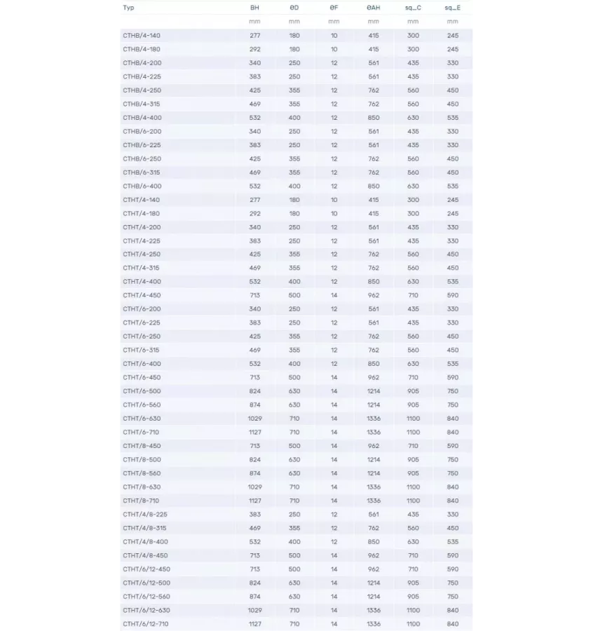 Venture Industries - CTHB, CTHT střešní ventilátor