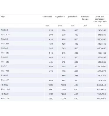 Venture Industries - RS Roof Base