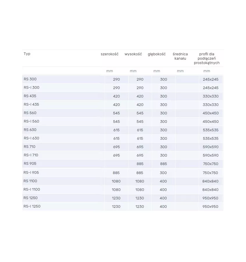 Venture Industries - podstawa dachowa RS