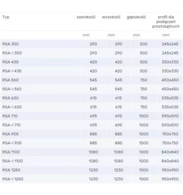 Venture Industries - RSA roof base