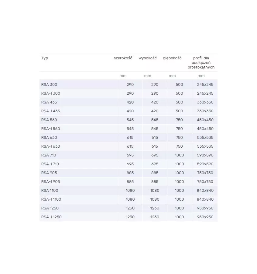 Venture Industries - podstawa dachowa RSA
