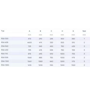 Venture Industries - podstawa dachowa RSA