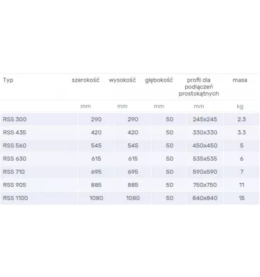 Venture Industries - střešní základna RSS