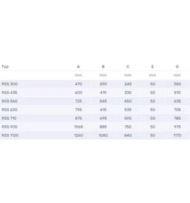 Venture Industries - střešní základna RSS