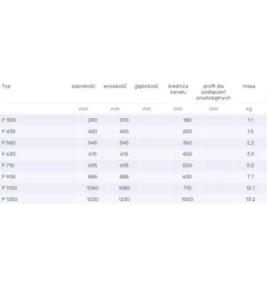 Venture Industries - accessories - P connector