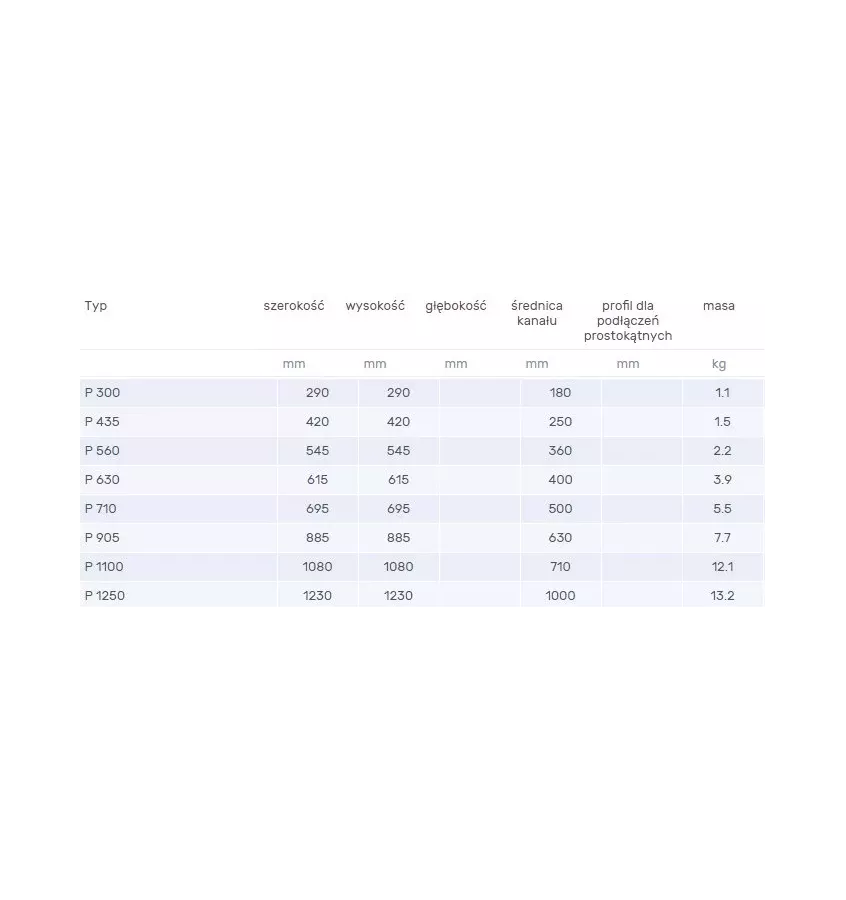 Venture Industries - akcesoria - złącze P