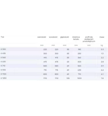 Venture Industries - akcesoria - króciec K