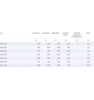 Venture Industries - příslušenství - antivibrační konektor ZPD