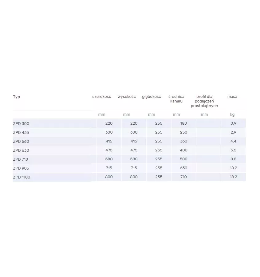 Venture Industries - accessories - ZPD anti-vibration connector