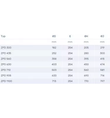 Venture Industries - příslušenství - antivibrační konektor ZPD