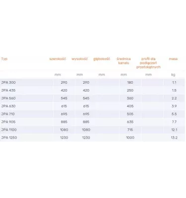 Venture Industries - akcesoria - złącze JPA