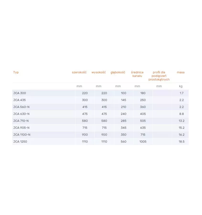 Venture Industries - příslušenství - otočná klapka JCA