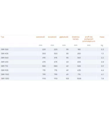 Venture Industries - accessories - JBR connector