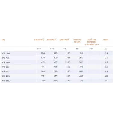 Venture Industries - příslušenství - antivibrační konektor JAE