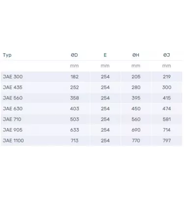 Venture Industries - příslušenství - antivibrační konektor JAE