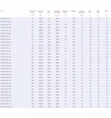 Venture Industries - SC side channel fan