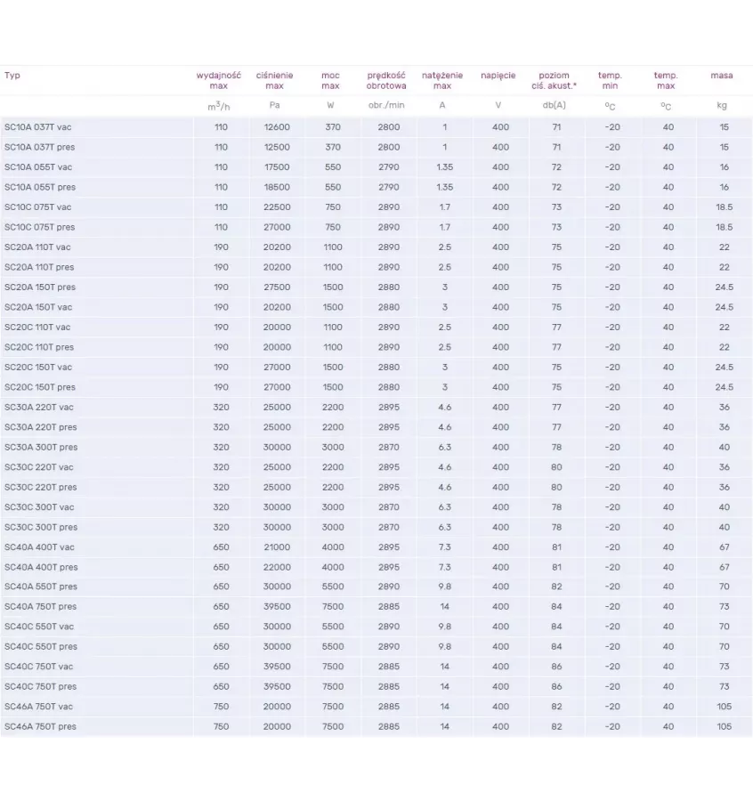 Venture Industries - SC boční kanálový ventilátor